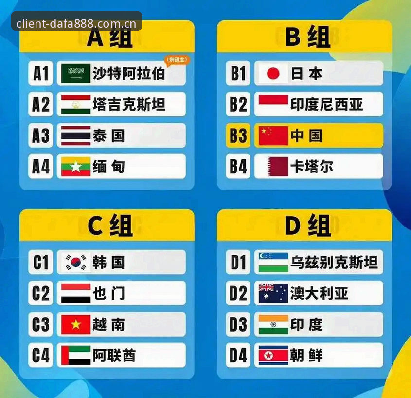 大发888开户 U17世界杯抽签结果出炉:中国男女足均遇强敌,dafa888平台全程关注最新动态
